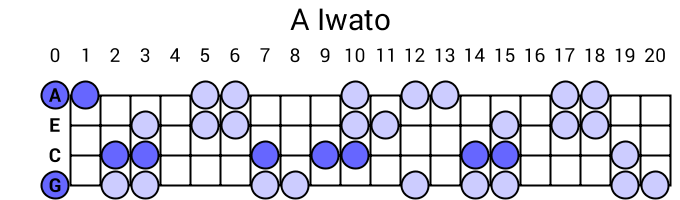 A Iwato