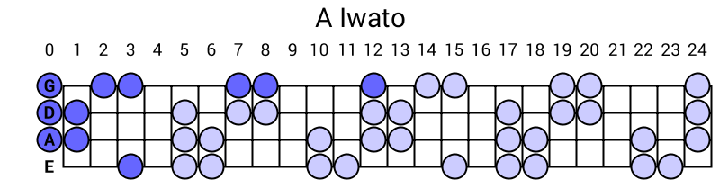 A Iwato
