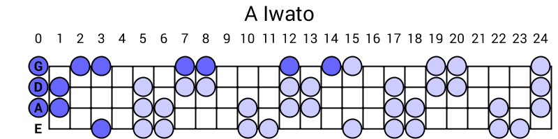 A Iwato