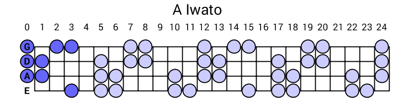 A Iwato
