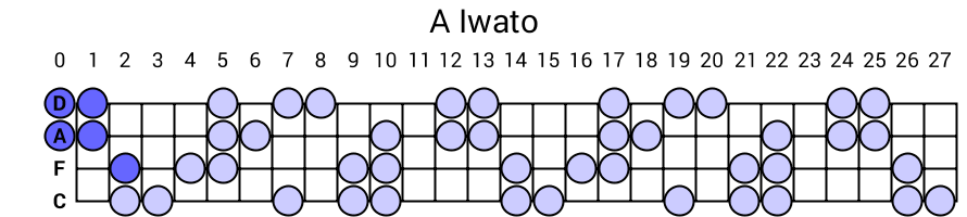 A Iwato