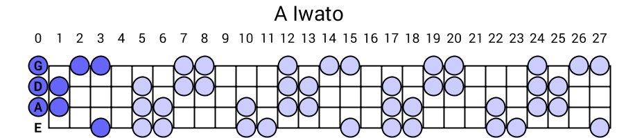 A Iwato