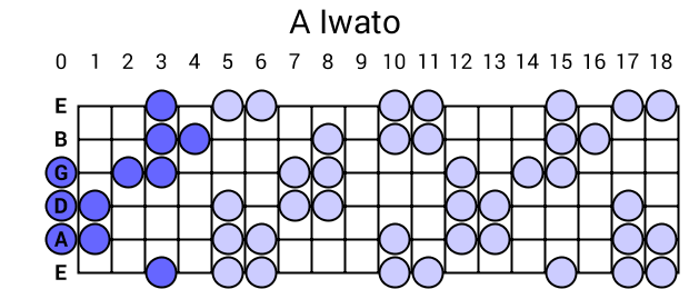 A Iwato