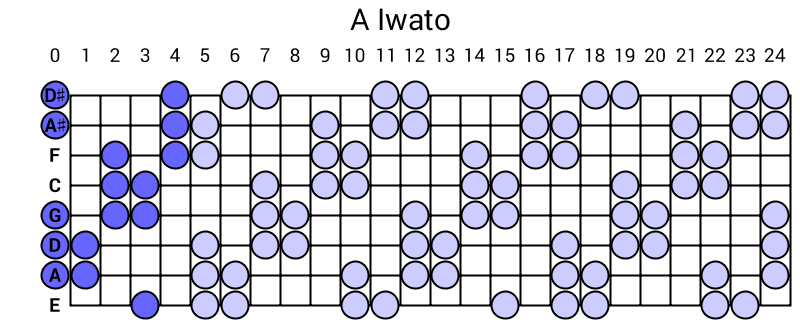 A Iwato