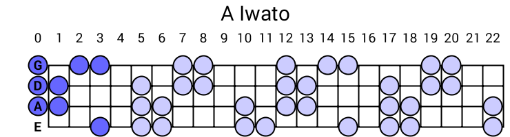 A Iwato