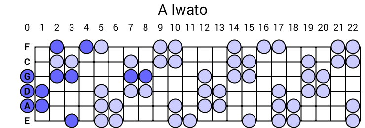 A Iwato