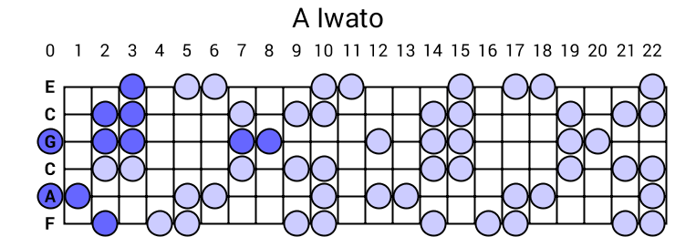 A Iwato