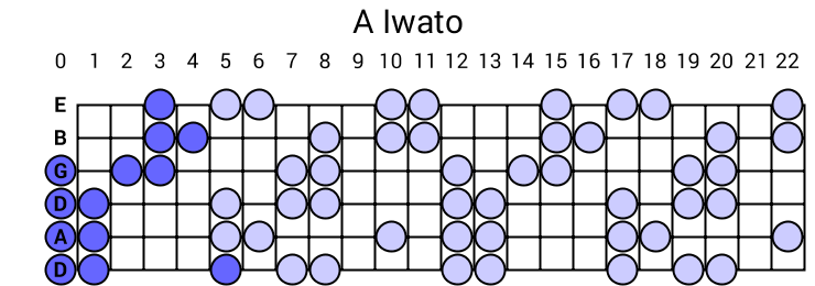 A Iwato