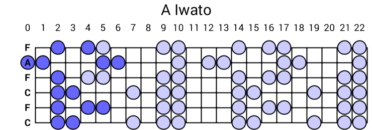 A Iwato