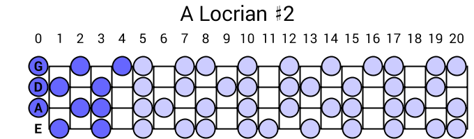 A Locrian #2