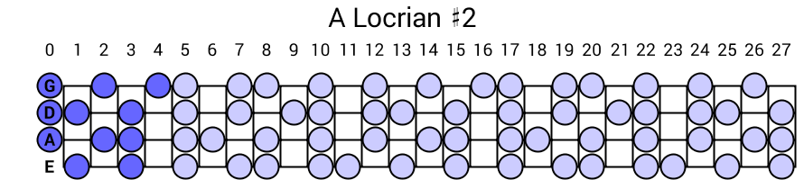 A Locrian #2