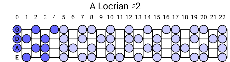 A Locrian #2