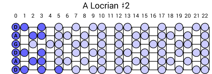 A Locrian #2