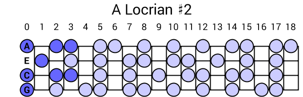 A Locrian #2