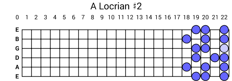 A Locrian #2