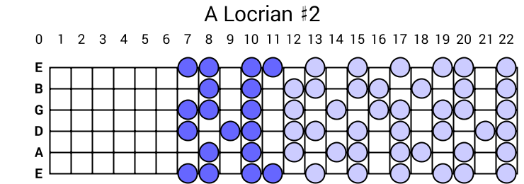 A Locrian #2