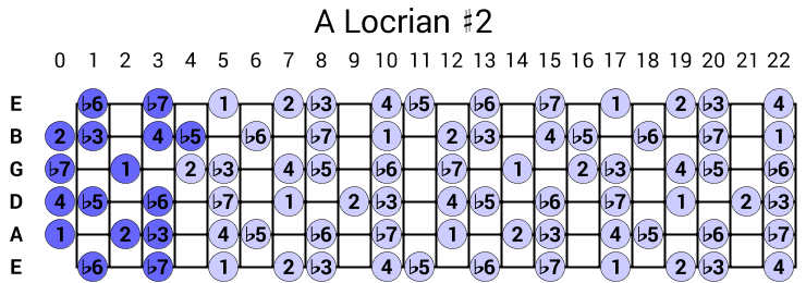 A Locrian #2