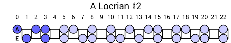 A Locrian #2