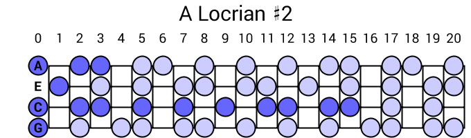 A Locrian #2