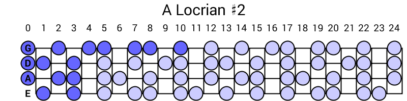 A Locrian #2