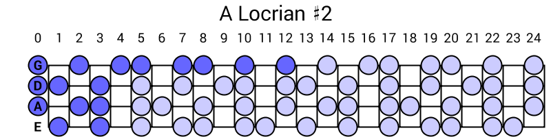 A Locrian #2