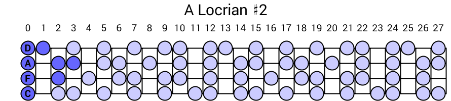 A Locrian #2