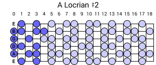 A Locrian #2