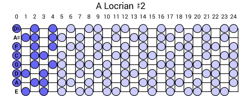 A Locrian #2