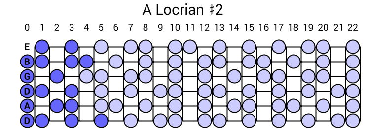 A Locrian #2