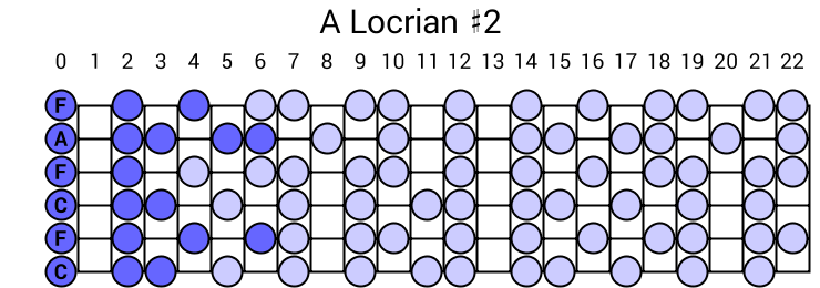 A Locrian #2