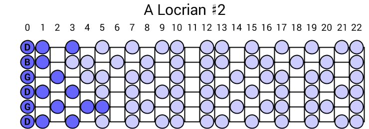 A Locrian #2