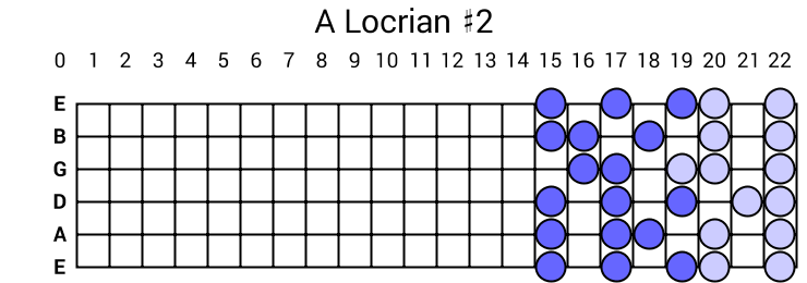 A Locrian #2