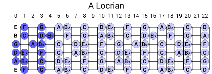 A Locrian
