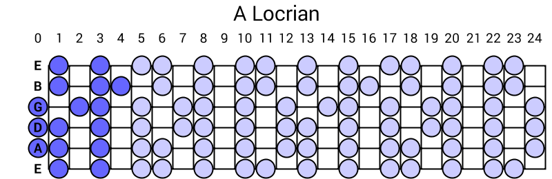 A Locrian