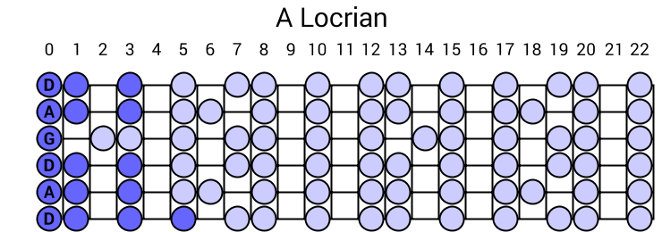 A Locrian