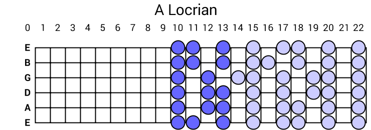 A Locrian