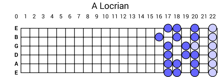 A Locrian