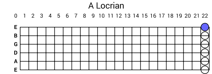 A Locrian