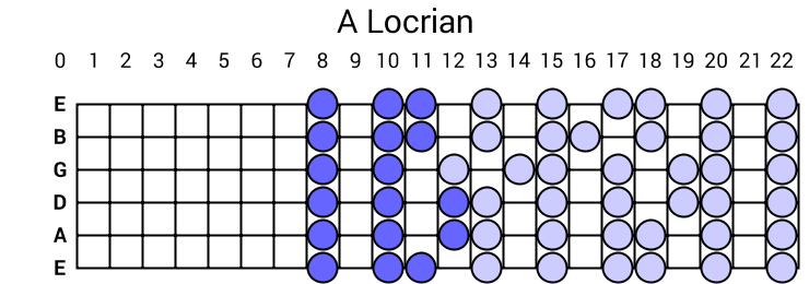 A Locrian