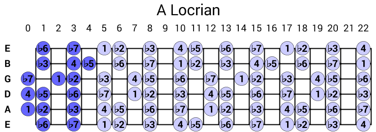 A Locrian