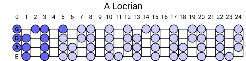 A Locrian