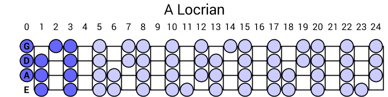 A Locrian