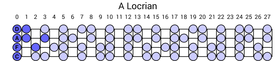 A Locrian