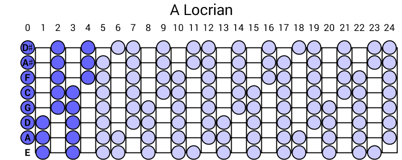 A Locrian