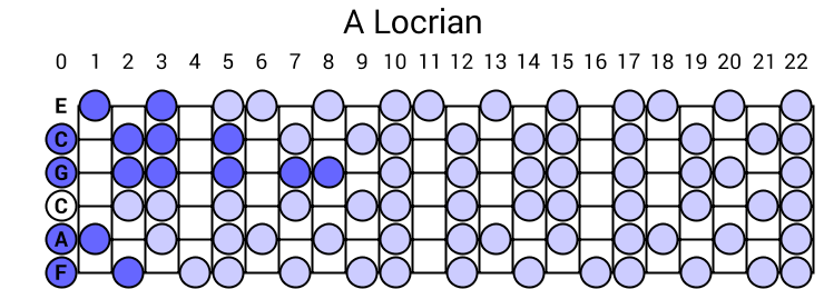 A Locrian