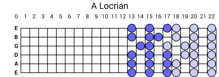 A Locrian