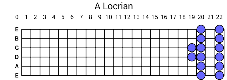 A Locrian