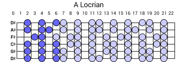A Locrian