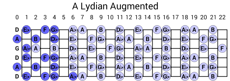 A Lydian Augmented