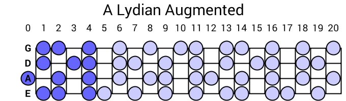 A Lydian Augmented